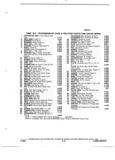 Next Page - Parts and Illustration Catalog 44W January 1982