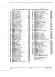 Previous Page - Parts and Illustration Catalog 44W January 1982
