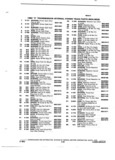 Previous Page - Parts and Illustration Catalog 44W January 1982