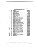 Previous Page - Parts and Illustration Catalog 44W January 1982