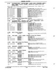Previous Page - Parts and Accessory Catalog 55A June 1982