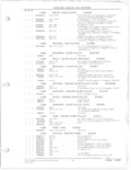 Previous Page - Parts and Accessories Catalog 78TM September 1982
