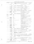 Previous Page - Parts and Accessories Catalog 78TM September 1982