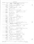 Previous Page - Parts and Accessories Catalog 78TM September 1982