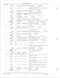 Previous Page - Parts and Accessories Catalog 78TM September 1982