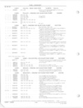 Next Page - Parts and Accessories Catalog 78TM September 1982