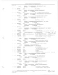 Next Page - Parts and Accessories Catalog 78TM September 1982