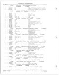 Previous Page - Parts and Accessories Catalog 78TM September 1982