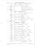 Previous Page - Parts and Accessories Catalog 78TM September 1982