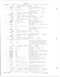 Previous Page - Parts and Accessories Catalog 78TM September 1982