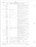Next Page - Parts and Accessories Catalog 78TM September 1982