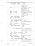 Next Page - Parts and Accessories Catalog 78TM September 1982