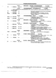 Previous Page - School Bus Chassis Parts Book 82TM-SB-F July 1983