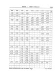 Previous Page - School Bus Chassis Parts Book 82TM-SB-F July 1983