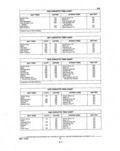 Previous Page - Parts and Illustration Catalog P&A 14A December 1983