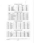 Next Page - Parts and Illustration Catalog P&A 14A December 1983