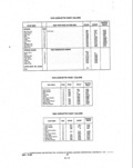 Next Page - Parts and Illustration Catalog P&A 14A December 1983