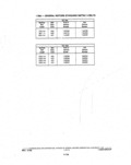 Previous Page - Parts and Illustration Catalog P&A 14A December 1983
