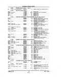 Previous Page - Parts and Illustration Catalog P&A 14A December 1983