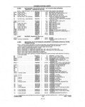 Next Page - Parts and Illustration Catalog P&A 14A December 1983