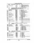 Next Page - Parts and Illustration Catalog P&A 14A December 1983
