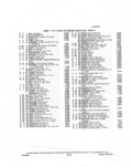 Previous Page - Parts and Illustration Catalog P&A 14A December 1983