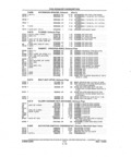 Previous Page - Parts and Illustration Catalog P&A 14A December 1983
