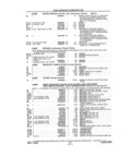 Next Page - Parts and Illustration Catalog P&A 14A December 1983