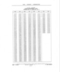 Next Page - Parts and Illustration Catalog P&A 14A December 1983