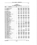 Previous Page - Parts and Illustration Catalog P&A 14A December 1983