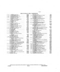 Next Page - Parts and Illustration Catalog P&A 14A December 1983
