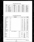 Next Page - Parts and Illustration Catalog P&A 14A December 1983