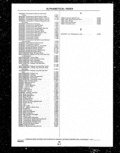 Previous Page - Parts and Illustration Catalog P&A 14A December 1983