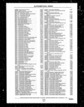 Next Page - Parts and Illustration Catalog P&A 14A December 1983