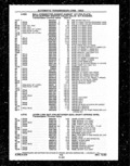 Next Page - Parts and Illustration Catalog P&A 14A December 1983