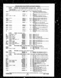 Next Page - Parts and Illustration Catalog P&A 14A December 1983