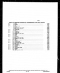 Previous Page - Parts and Illustration Catalog P&A 14A December 1983