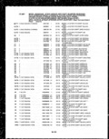 Previous Page - Parts and Illustration Catalog P&A 14A December 1983