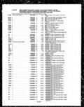 Previous Page - Parts and Illustration Catalog P&A 14A December 1983