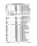 Next Page - Parts and Illustration Catalog P&A 14A December 1983