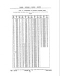Previous Page - Parts and Illustration Catalog P&A 14A December 1983