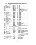 Next Page - Parts and Illustration Catalog P&A 14A December 1983