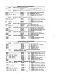 Previous Page - Parts and Illustration Catalog P&A 14A December 1983