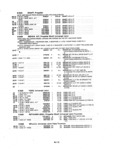 Next Page - Parts and Illustration Catalog P&A 14A December 1983