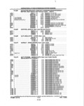 Next Page - Parts and Illustration Catalog P&A 14A December 1983