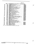 Next Page - Parts and Illustration Catalog P&A 14Y July 1983