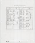 Previous Page - Buick Models Thru 1975 April 1983
