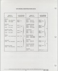 Previous Page - Buick Models Thru 1975 April 1983