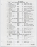 Previous Page - Buick Models Thru 1975 April 1983