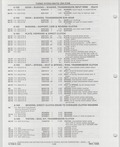 Next Page - Buick Models Thru 1975 April 1983